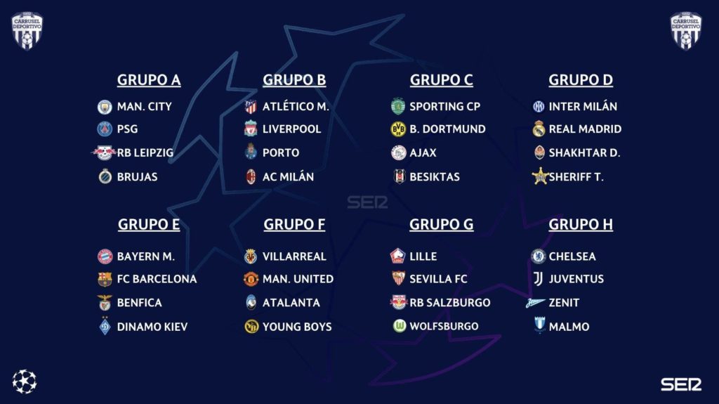 Champions League draw: Manchester City vs Paris, Atletico Madrid, Liverpool, Milan in the group of death
