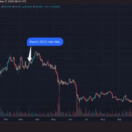 比特币暴跌40%，联储重启加息
